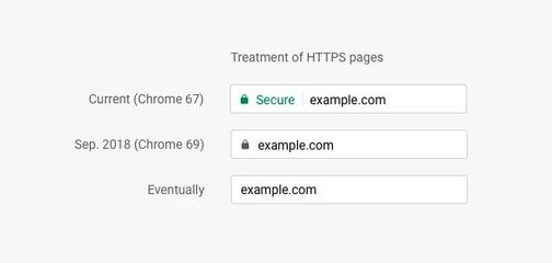 Google Chrome 将从9月开始,默认 HTTPS 页面为安全站点